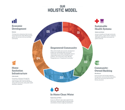 Holistic Model